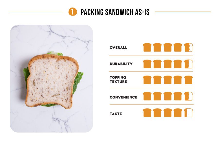 Packing Sandwich As-Is