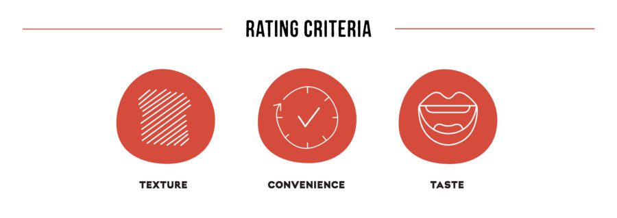 Rating Criteria