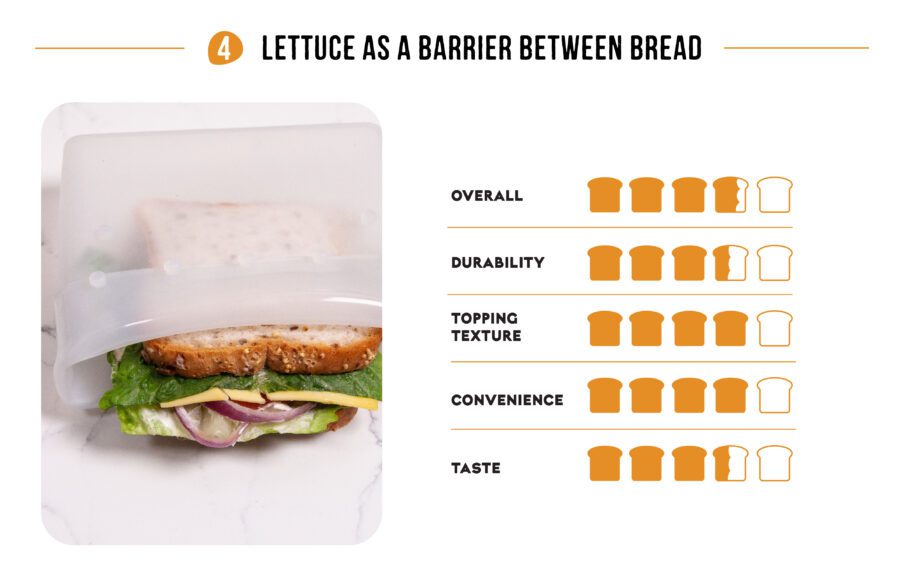 Lettuce as a barrier between the bread