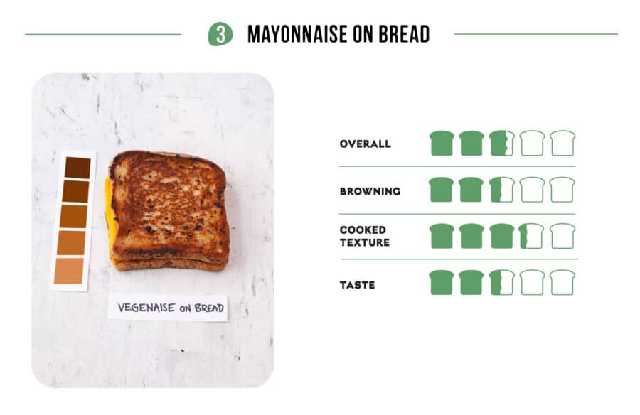 Mayonnaise on Bread