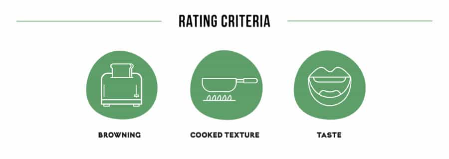 Rating Criteria