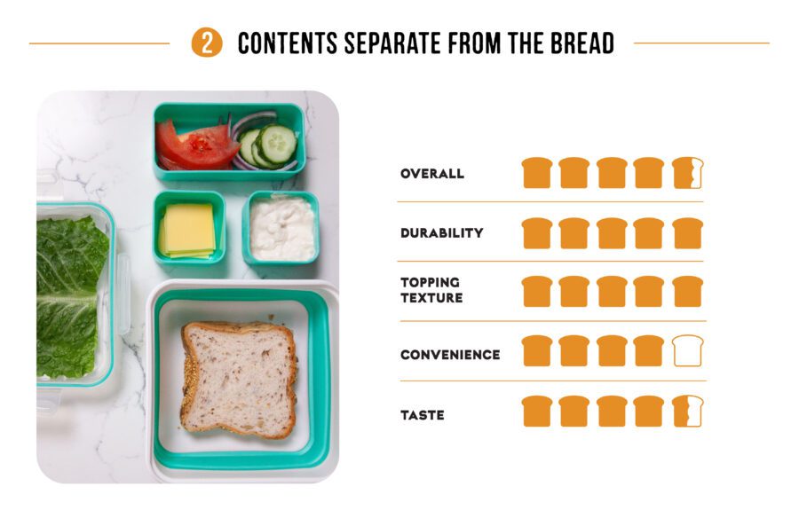 Content Separate From the Bread