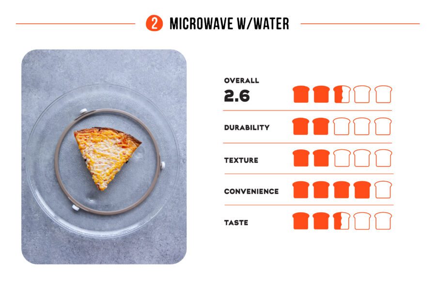 Microwave with Water