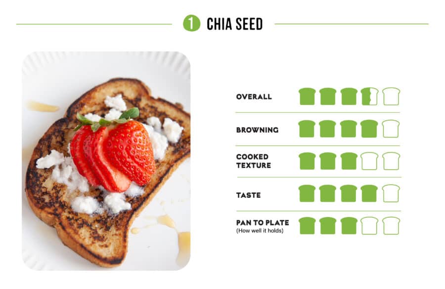 Chia Seed Rating