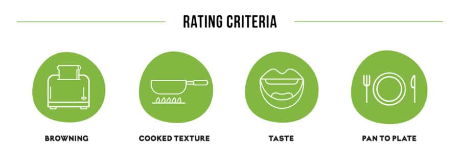 Rating criteria icons (browning, texture, taste, plating)